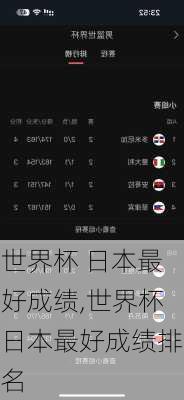 世界杯 日本最好成绩,世界杯日本最好成绩排名