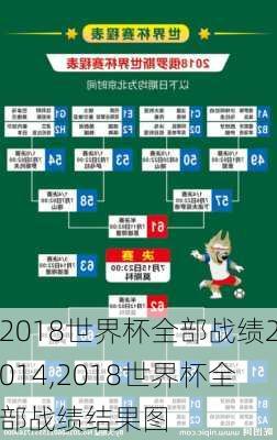 2018世界杯全部战绩2014,2018世界杯全部战绩结果图