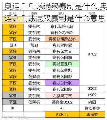 奥运乒乓球混双赛制是什么,奥运乒乓球混双赛制是什么意思
