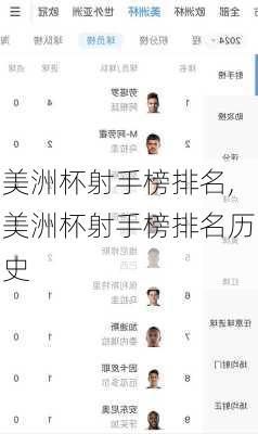 美洲杯射手榜排名,美洲杯射手榜排名历史