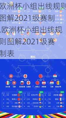 欧洲杯小组出线规则图解2021级赛制,欧洲杯小组出线规则图解2021级赛制表