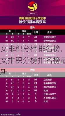 女排积分榜排名榜,女排积分榜排名榜最新
