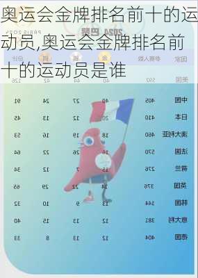 奥运会金牌排名前十的运动员,奥运会金牌排名前十的运动员是谁