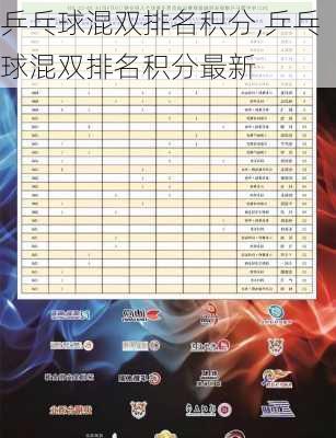 乒乓球混双排名积分,乒乓球混双排名积分最新