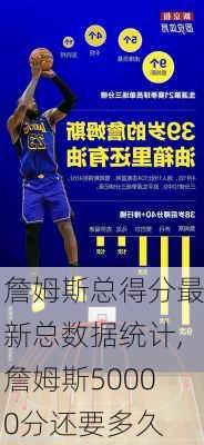 詹姆斯总得分最新总数据统计,詹姆斯50000分还要多久