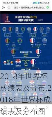 2018年世界杯成绩表及分布,2018年世界杯成绩表及分布图