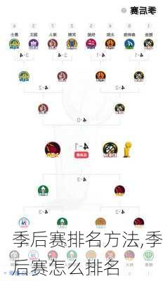 季后赛排名方法,季后赛怎么排名