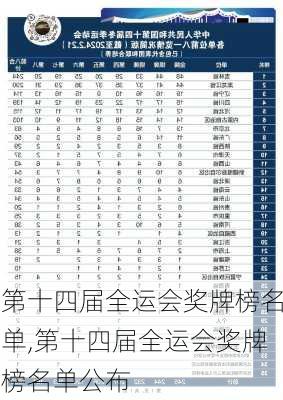 第十四届全运会奖牌榜名单,第十四届全运会奖牌榜名单公布