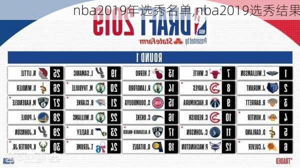 nba2019年选秀名单,nba2019选秀结果