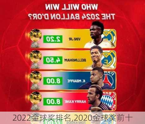 2022金球奖排名,2020金球奖前十