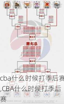 cba什么时候打季后赛,CBA什么时候打季后赛