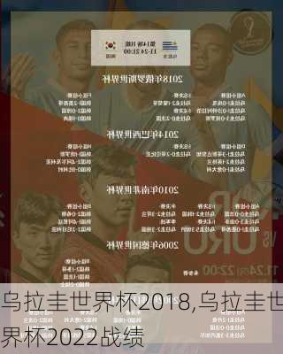乌拉圭世界杯2018,乌拉圭世界杯2022战绩