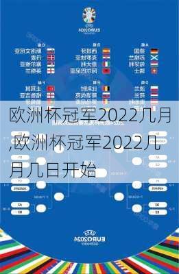 欧洲杯冠军2022几月,欧洲杯冠军2022几月几日开始