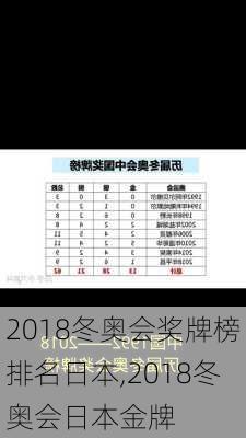 2018冬奥会奖牌榜排名日本,2018冬奥会日本金牌