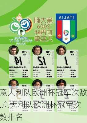 意大利队欧洲杯冠军次数,意大利队欧洲杯冠军次数排名
