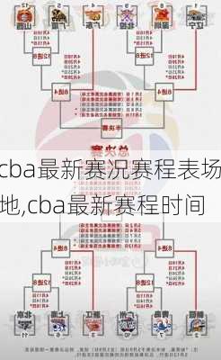 cba最新赛况赛程表场地,cba最新赛程时间