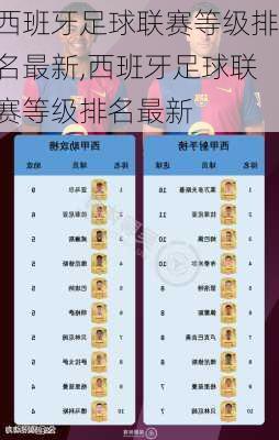 西班牙足球联赛等级排名最新,西班牙足球联赛等级排名最新