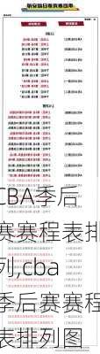 CBA季后赛赛程表排列,cba季后赛赛程表排列图