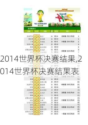 2014世界杯决赛结果,2014世界杯决赛结果表