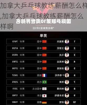 加拿大乒乓球教练薪酬怎么样,加拿大乒乓球教练薪酬怎么样啊