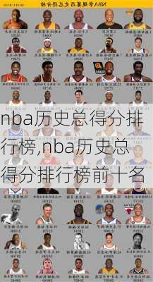 nba历史总得分排行榜,nba历史总得分排行榜前十名