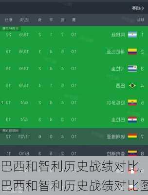 巴西和智利历史战绩对比,巴西和智利历史战绩对比图