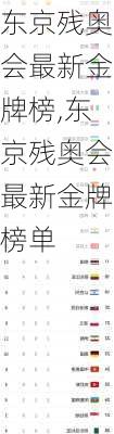 东京残奥会最新金牌榜,东京残奥会最新金牌榜单