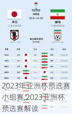 2023年亚洲杯预选赛小组赛,2023亚洲杯预选赛解读