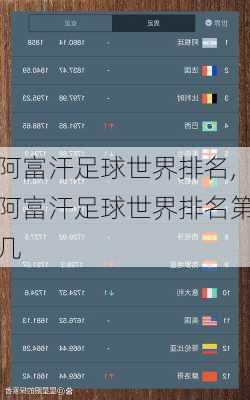 阿富汗足球世界排名,阿富汗足球世界排名第几