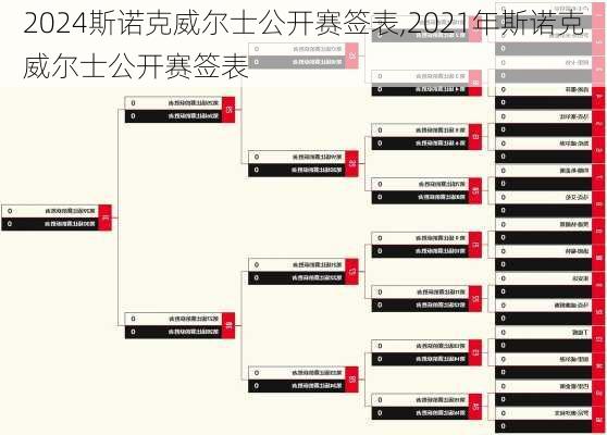 2024斯诺克威尔士公开赛签表,2021年斯诺克威尔士公开赛签表