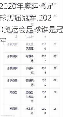 2020年奥运会足球历届冠军,2020奥运会足球谁是冠军