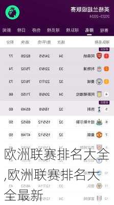 欧洲联赛排名大全,欧洲联赛排名大全最新