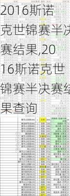 2016斯诺克世锦赛半决赛结果,2016斯诺克世锦赛半决赛结果查询