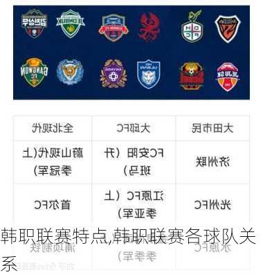 韩职联赛特点,韩职联赛各球队关系