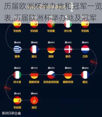 历届欧洲杯举办地和冠军一览表,历届欧洲杯举办地及冠军