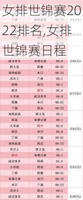 女排世锦赛2022排名,女排世锦赛日程