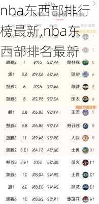 nba东西部排行榜最新,nba东西部排名最新