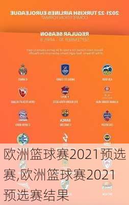 欧洲篮球赛2021预选赛,欧洲篮球赛2021预选赛结果