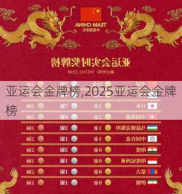 亚运会金牌榜,2025亚运会金牌榜