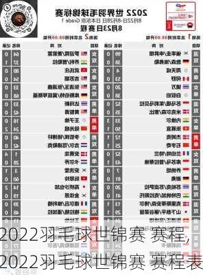 2022羽毛球世锦赛 赛程,2022羽毛球世锦赛 赛程表