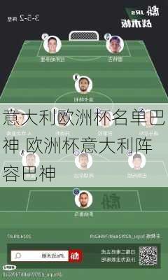意大利欧洲杯名单巴神,欧洲杯意大利阵容巴神