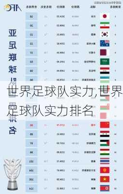 世界足球队实力,世界足球队实力排名