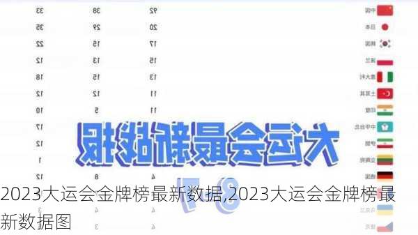 2023大运会金牌榜最新数据,2023大运会金牌榜最新数据图
