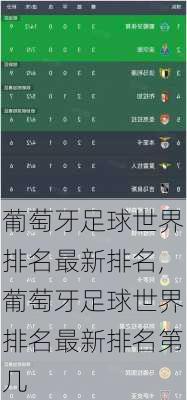 葡萄牙足球世界排名最新排名,葡萄牙足球世界排名最新排名第几