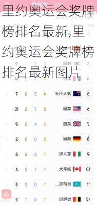 里约奥运会奖牌榜排名最新,里约奥运会奖牌榜排名最新图片