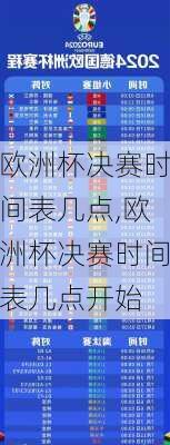 欧洲杯决赛时间表几点,欧洲杯决赛时间表几点开始