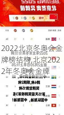 2022北京冬奥会金牌榜结构,北京2022年冬奥会金牌