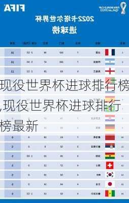 现役世界杯进球排行榜,现役世界杯进球排行榜最新