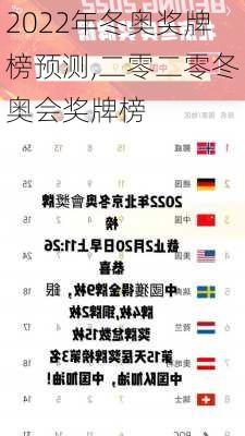 2022年冬奥奖牌榜预测,二零二零冬奥会奖牌榜