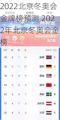 2022北京冬奥会金牌榜预测,2022年北京冬奥会金牌榜